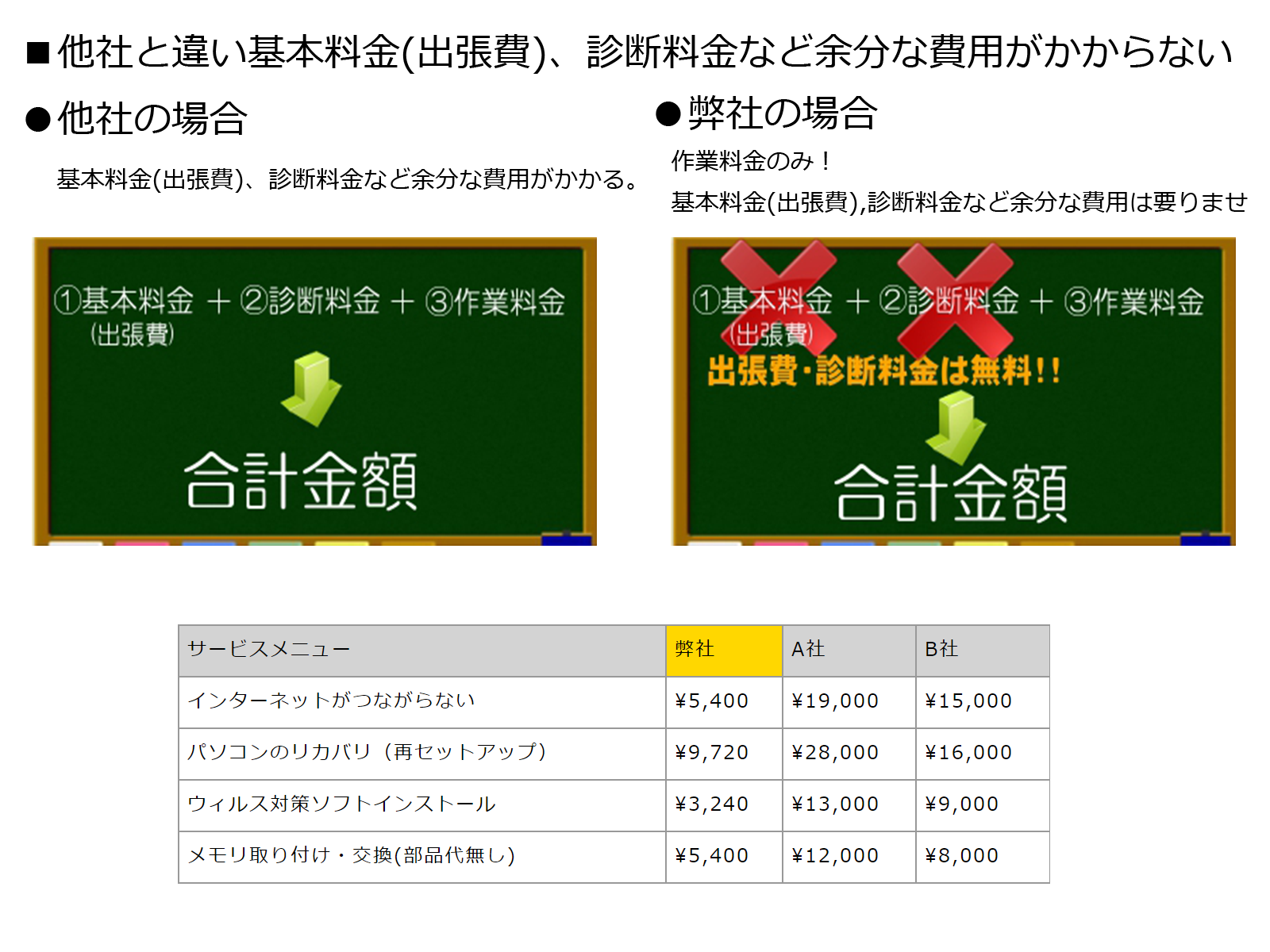 パソコン修理出張比較